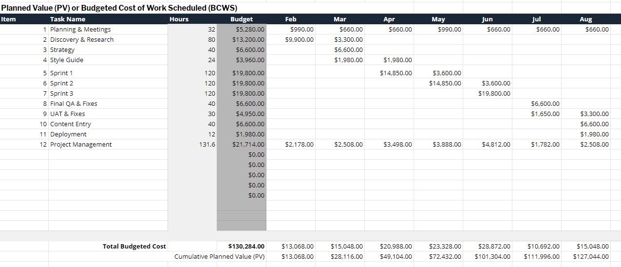 Earned Value Management Defined Formulas And Examples