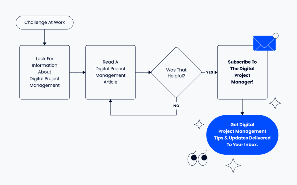 a-complete-guide-to-workflow-diagrams-for-project-managers