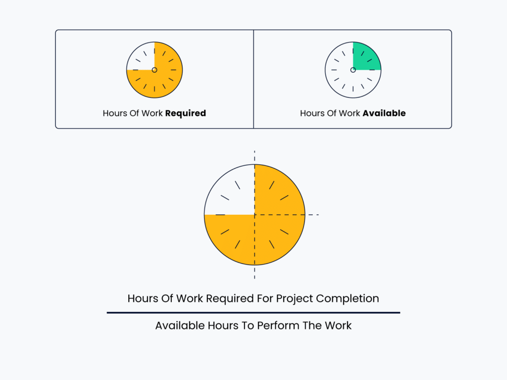 Resource Loading: Essential Tips for Project Managers