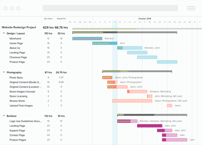 ms project resource usage gantt chart