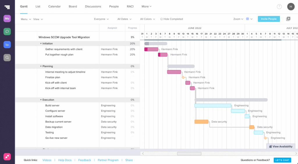 The 10 Easiest Project Management Software In 2022 - The Digital 