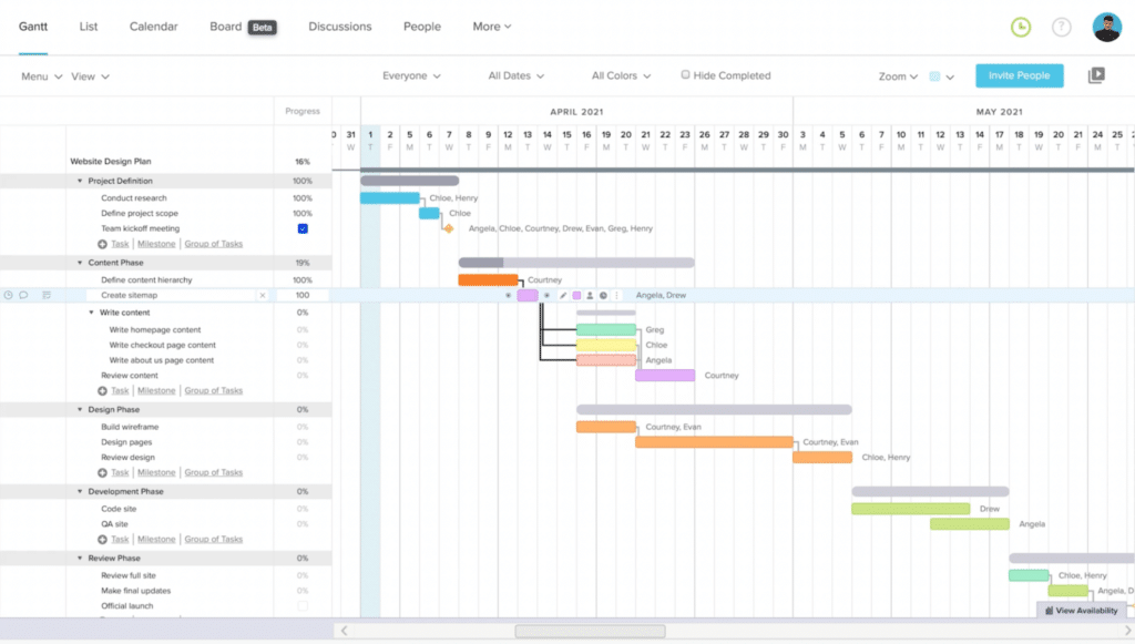 10 Best Project Workflow Software In 2022 - The Digital Project Manager