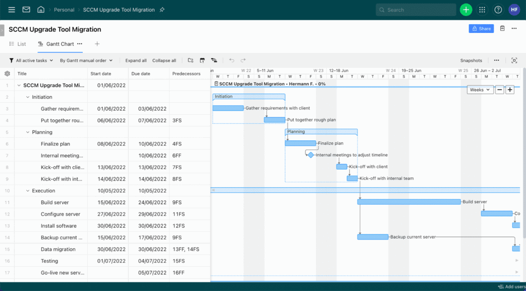 The 10 Easiest Project Management Software In 2022 - The Digital ...