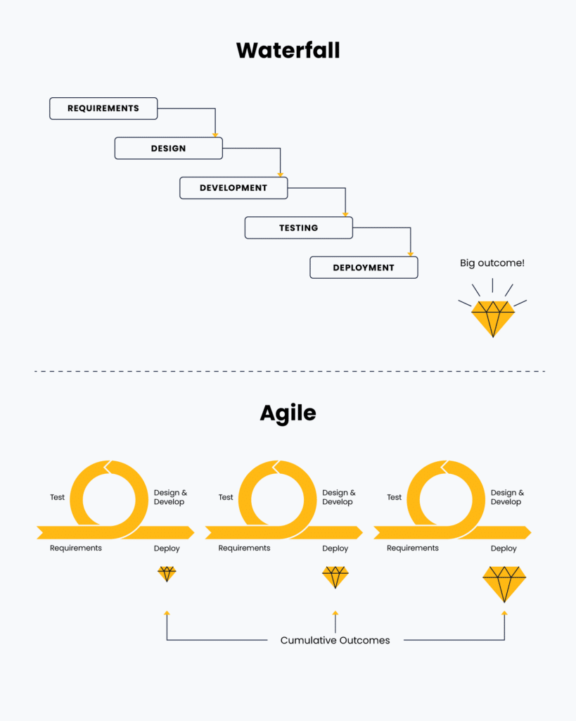 How To Use Kanban For Project Management: Expert Tips & Tricks