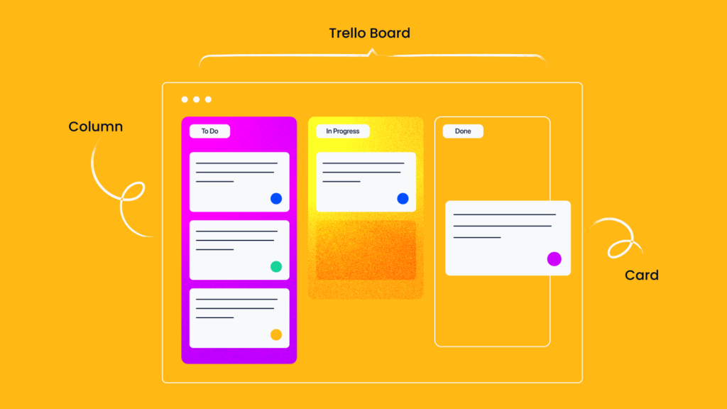 How To Unlock Project Management Perfection With Trello