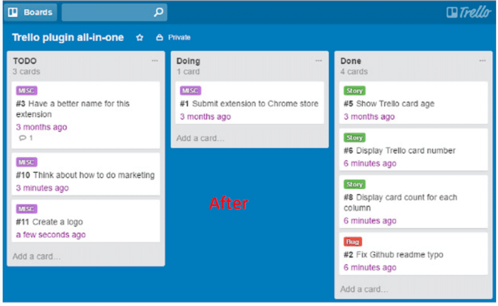 How To Use Trello to Supercharge Project Management: The
