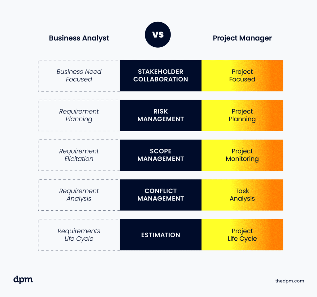 research manager vs project manager