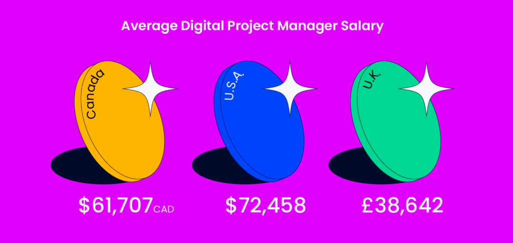 average-project-manager-salaries-by-country-title-2020