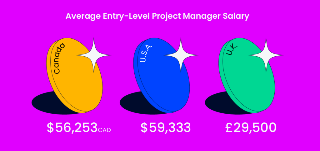 average-project-manager-salaries-by-country-title-2020