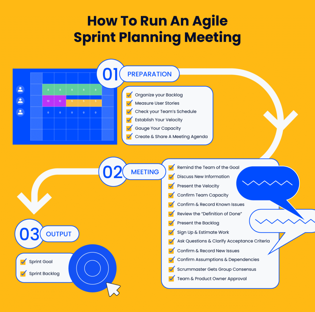 How To Run An Agile Sprint Planning Meeting + Agenda