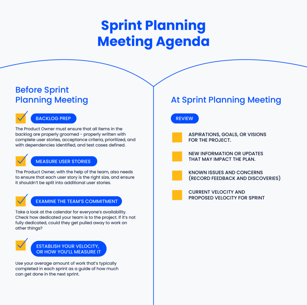 Sprint Planning Meeting Template