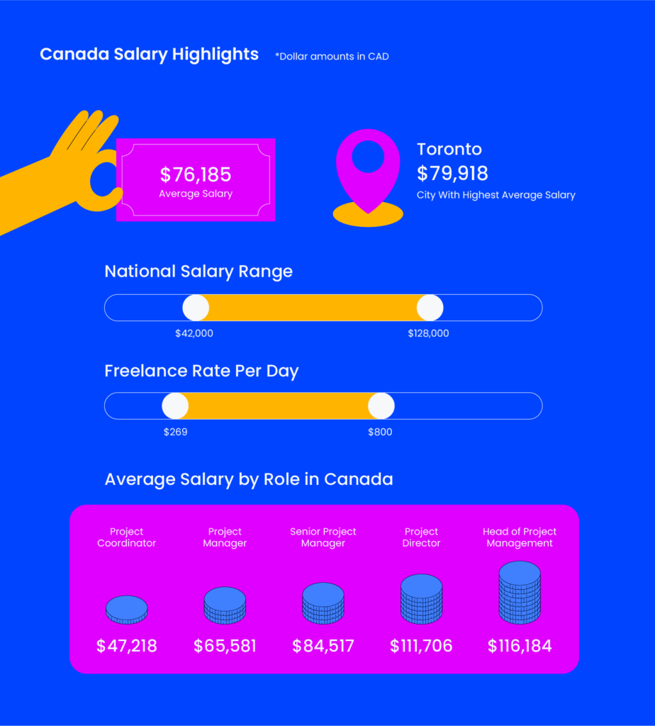 Project Manager Salaries Infographic 1.3 924x1024 