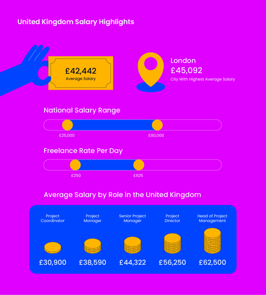 Project Manager Salaries Infographic 4 924x1024 