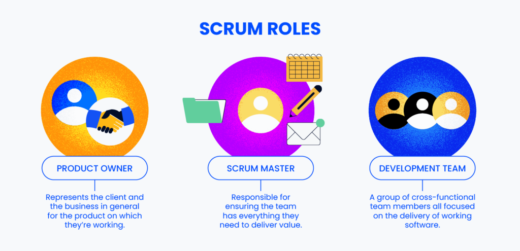 The 5 Scrum Ceremonies What They Are Purpose And Tips