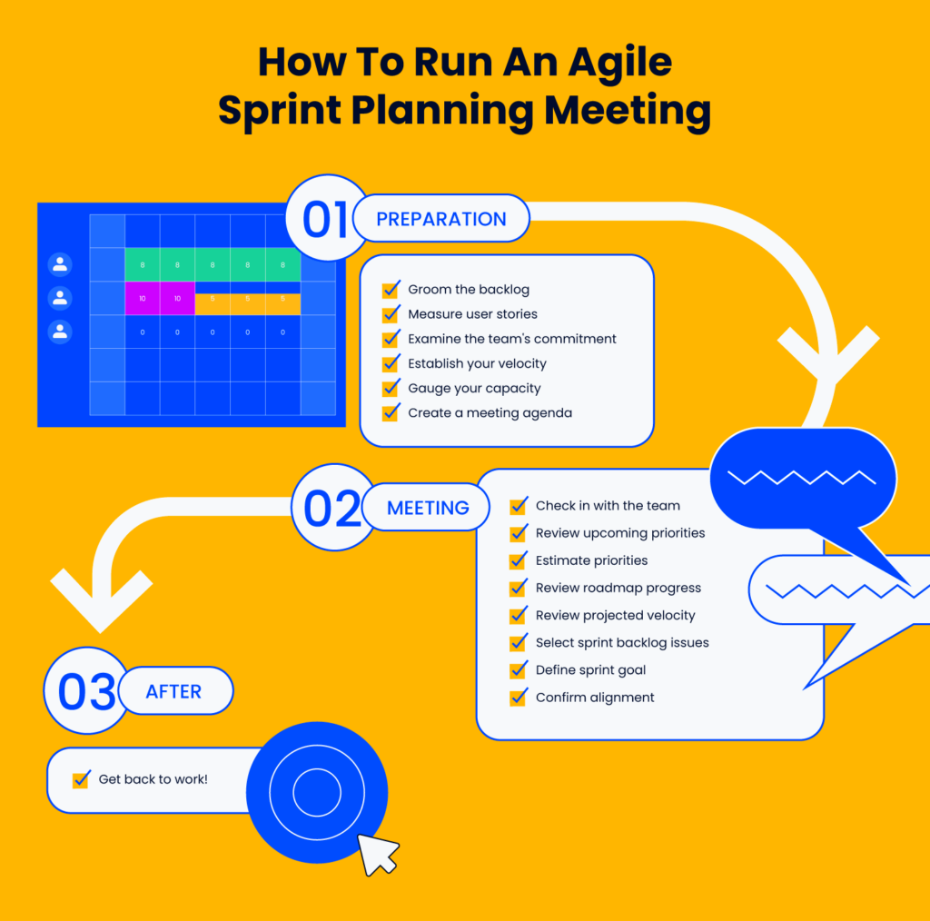 Sprint Planning Meeting Guide [+ Template]