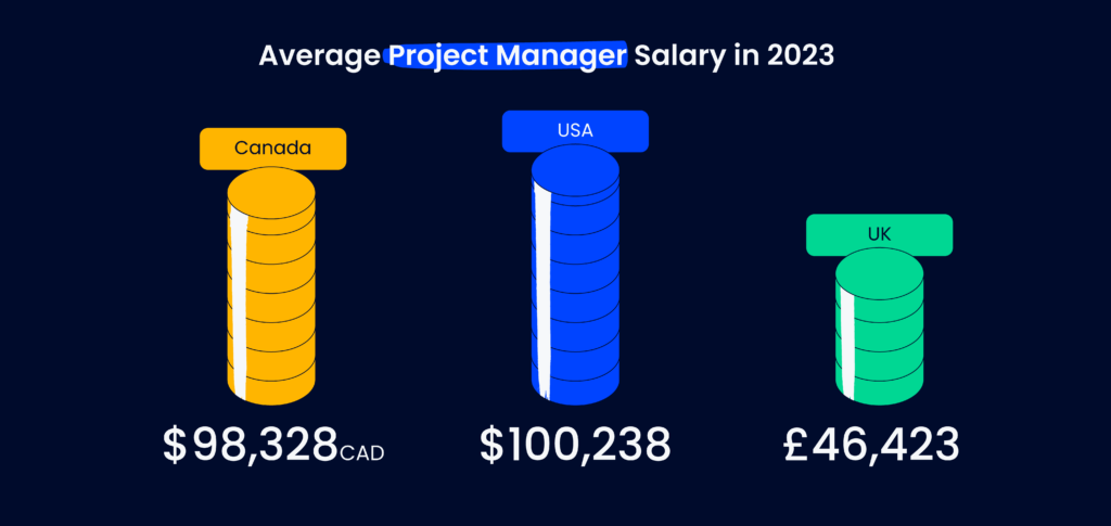 Epic Systems Project Manager Salary Epic Project Manager Reviews