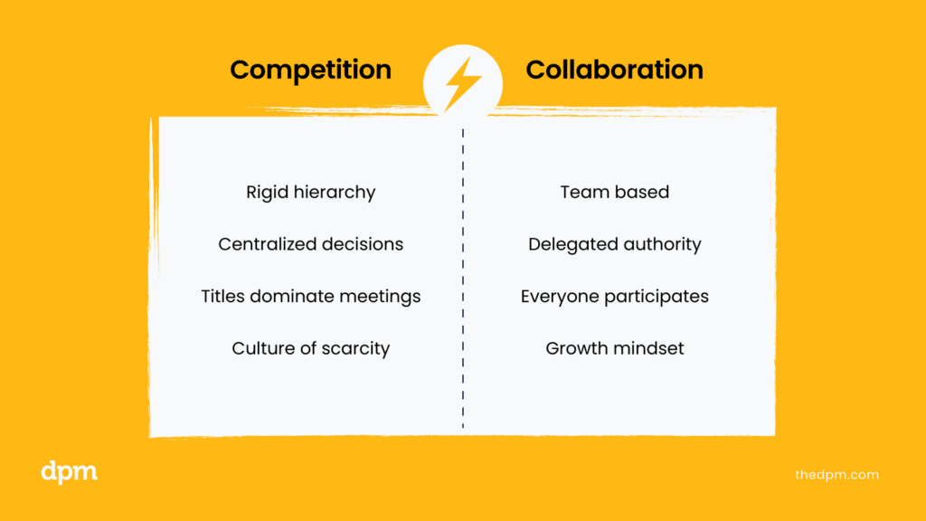 competition vs collaboration essay