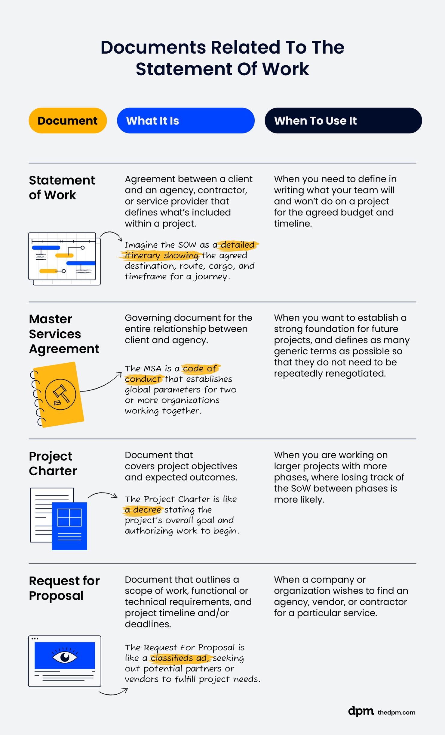 Statement Of Work Ultimate Guide Simple Definition Template