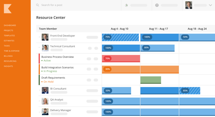Kantata software review, a screenshot of the tool's interface