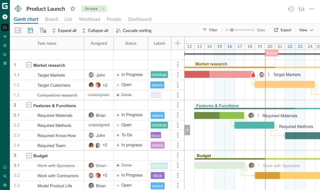 GanttPRO Software In Depth Review 2024 - The Digital Project Manager