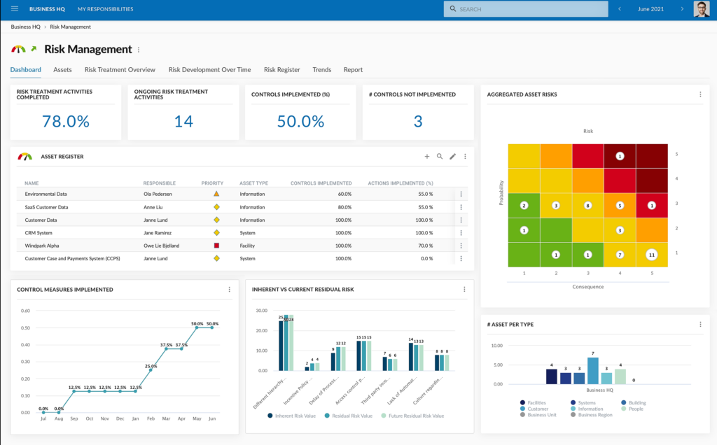 Corporater Software In-Depth Review 2024 - The Digital Project Manager