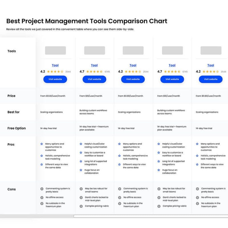 How To Choose The Best Project Management Tool in 2024
