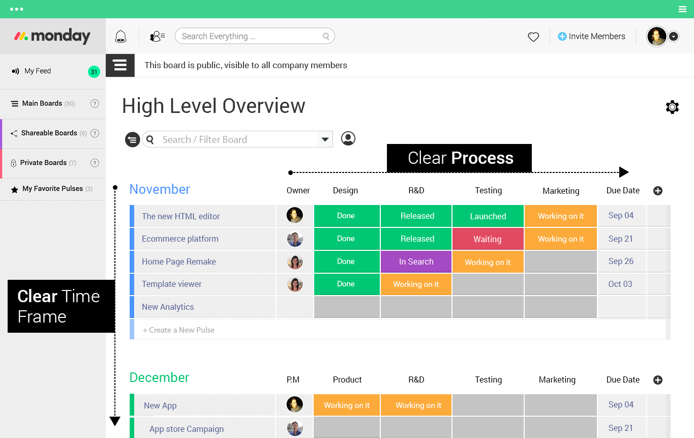 monday.com screenshot - 10 Best Project Management Dashboard Software Of 2023