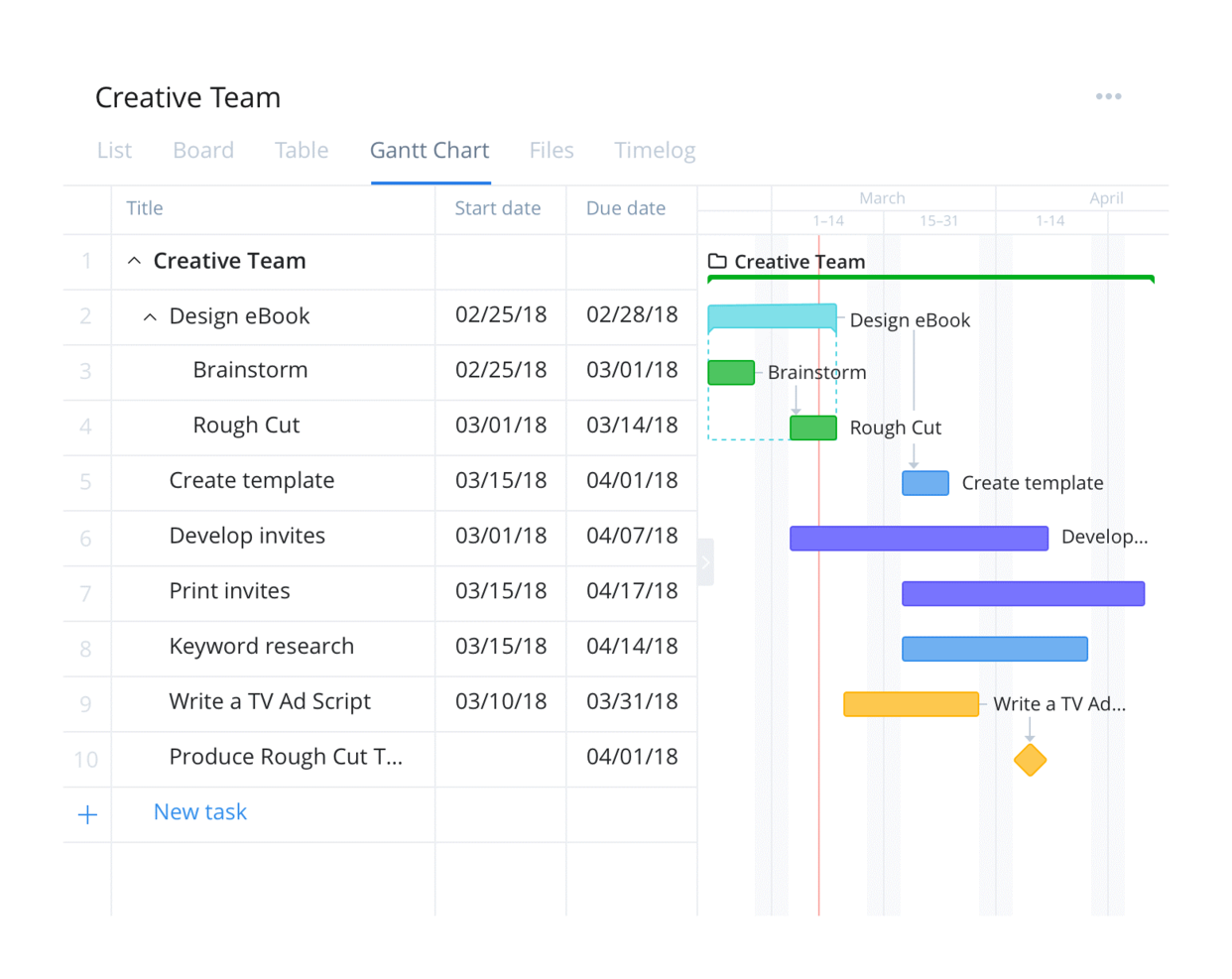 Wrike screenshot - 10 Best Workflow Apps To Organize Your Projects & Teams [2023]