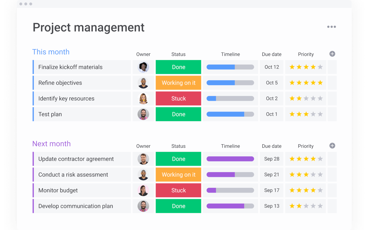 10 Best Web Based Project Management Tools Of 2023