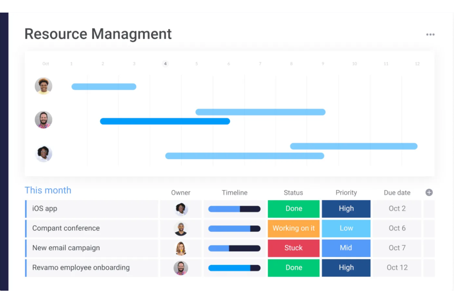 monday.com screenshot - 10 Best Resource Management Software For Agencies In 2023
