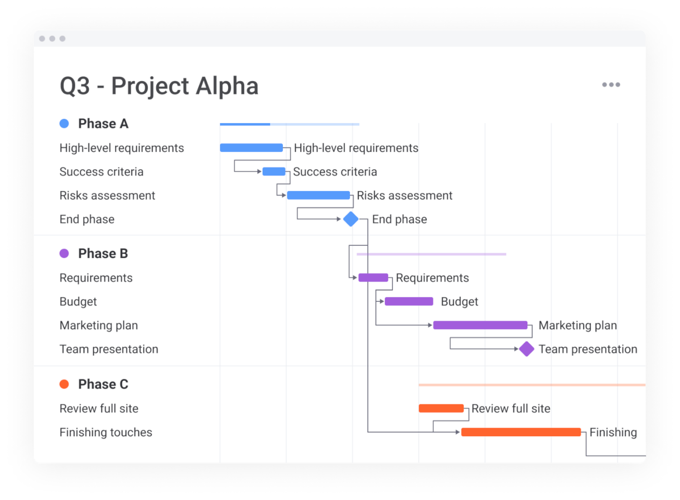 monday.com screenshot - 10 Best Gantt Chart Maker Software For Project Planning In 2022