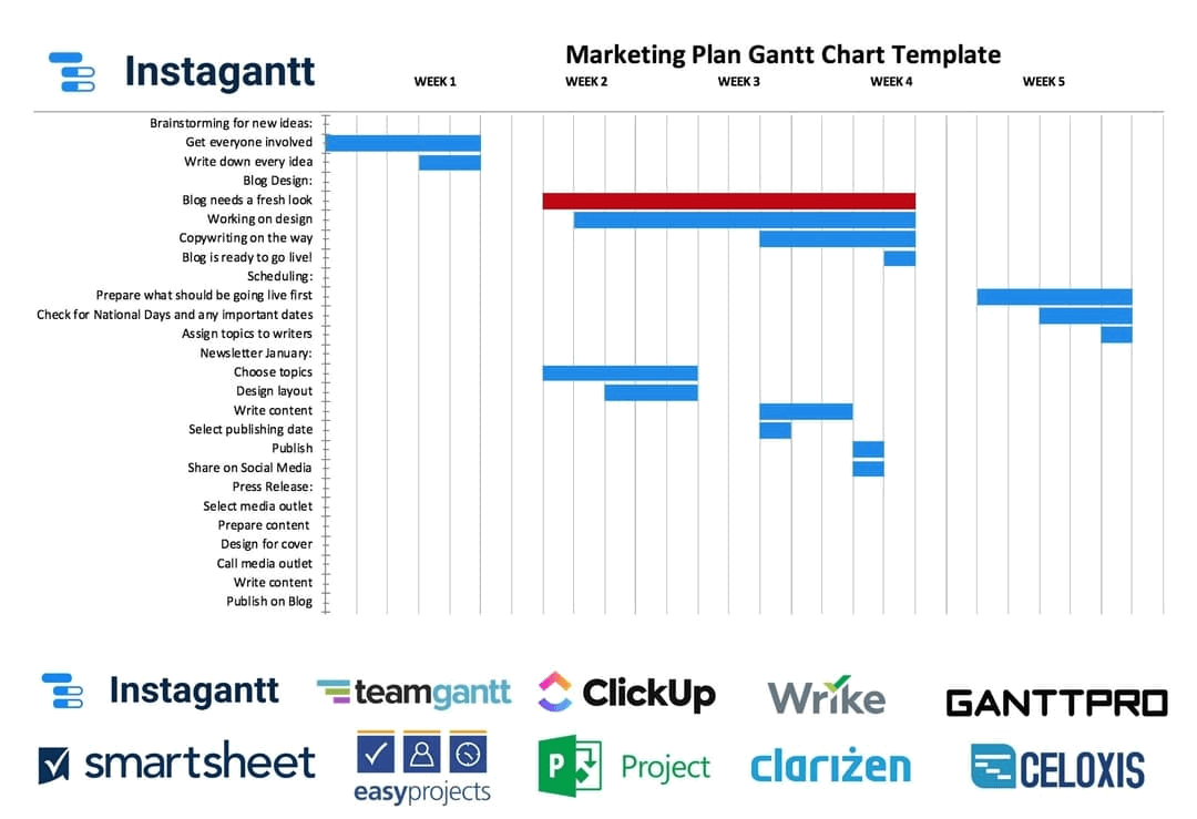 10 Best Gantt Chart Software For 2023 - The Digital Project Manager