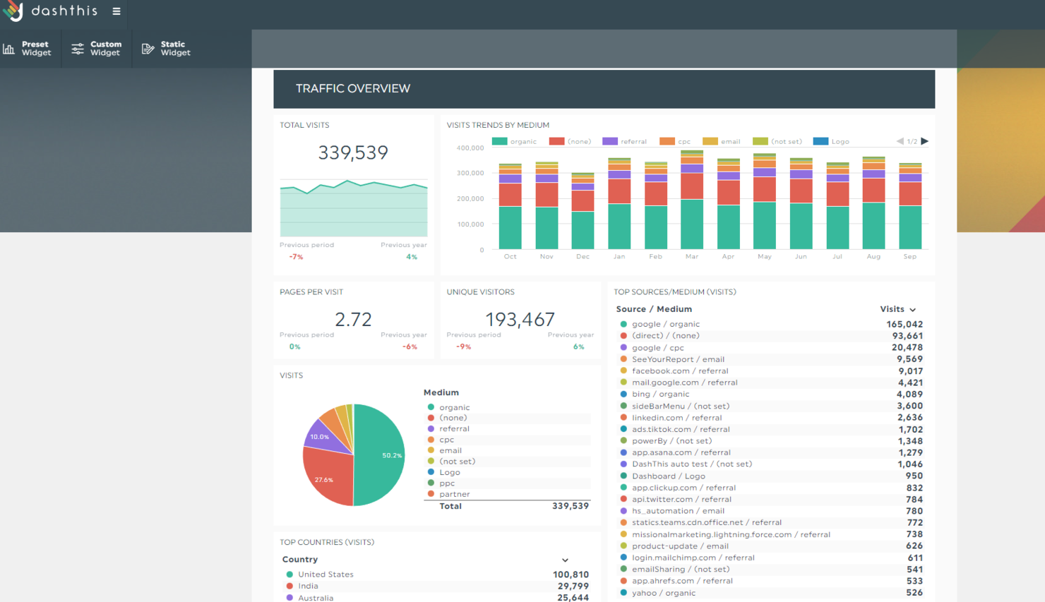 10 Best Reporting Tools & Software Of 2023