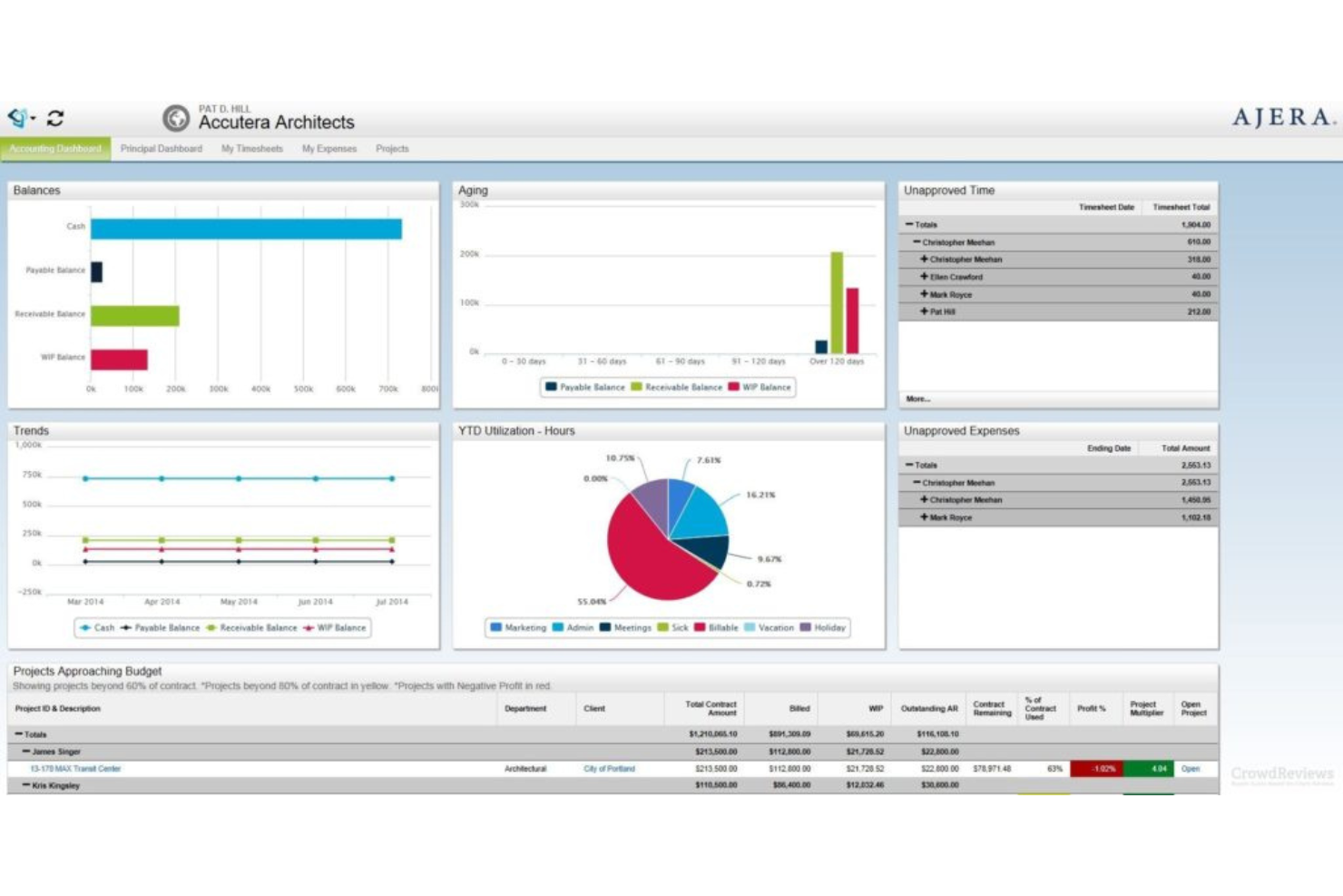 10 Best Project Management Software For Architects In 2023 - The Digital  Project Manager