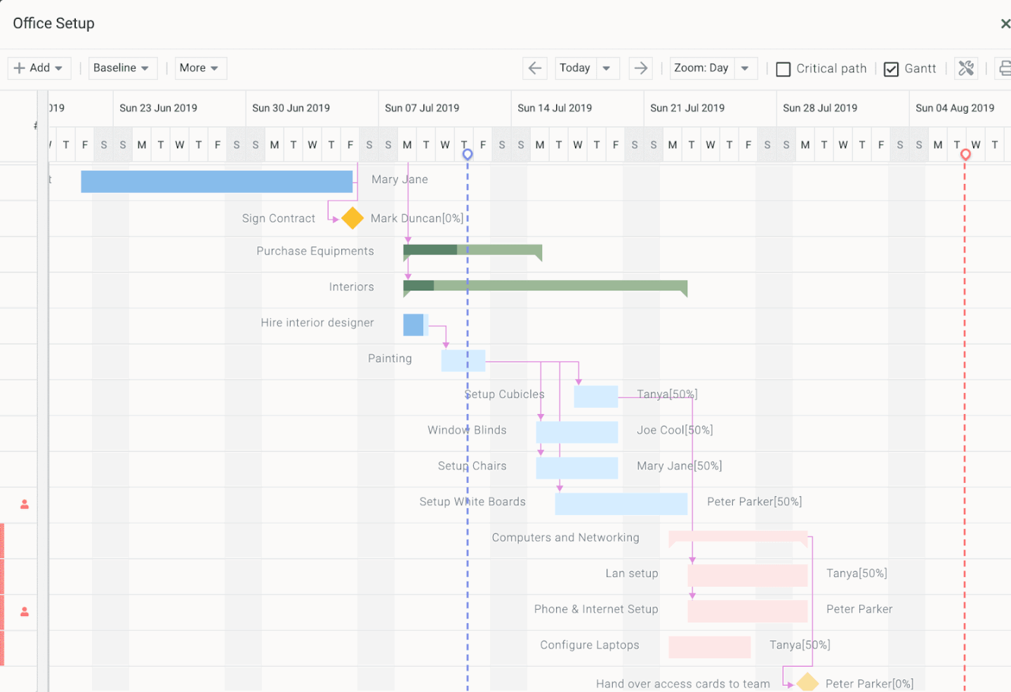 Crea un Diagrama de Gantt: Las 10 Mejores Alternativas a Microsoft Project  en 2023