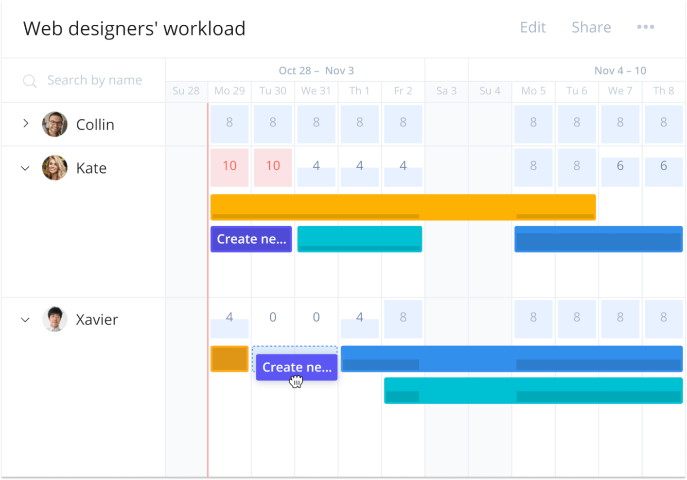 Wrike screenshot - Augmentez l’efficacité de votre équipe : les meilleur logiciels de gestion de flux de travail 2022