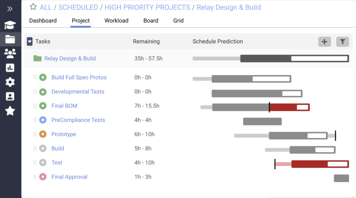 15 Best Project Management Software You Need In 2023